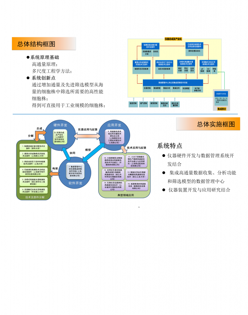 菌种高通量筛选技术