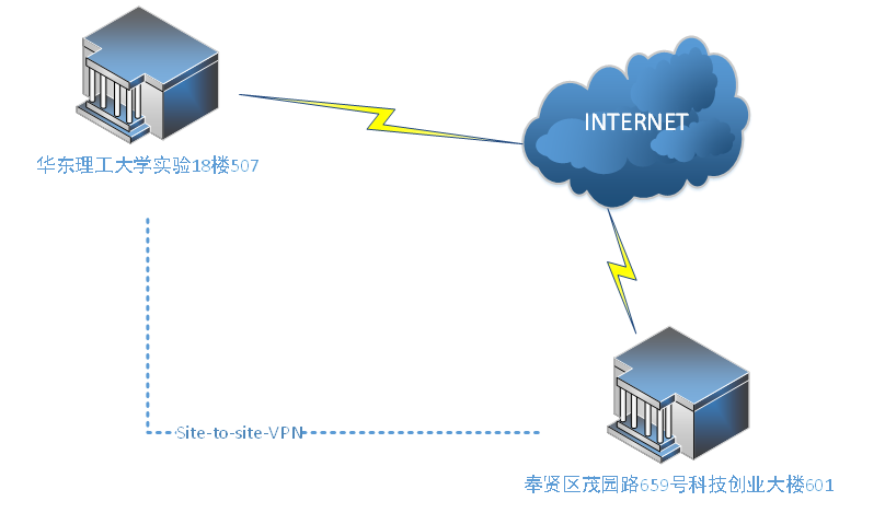 网络化发酵实验室介绍